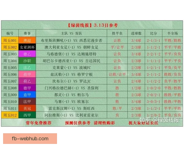 世界杯竞猜赔率最新分析及赛前投注策略全指南